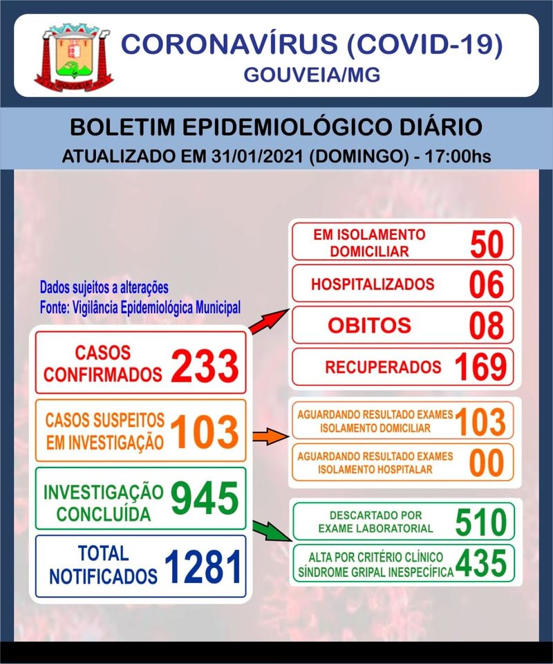 Boletim informativo