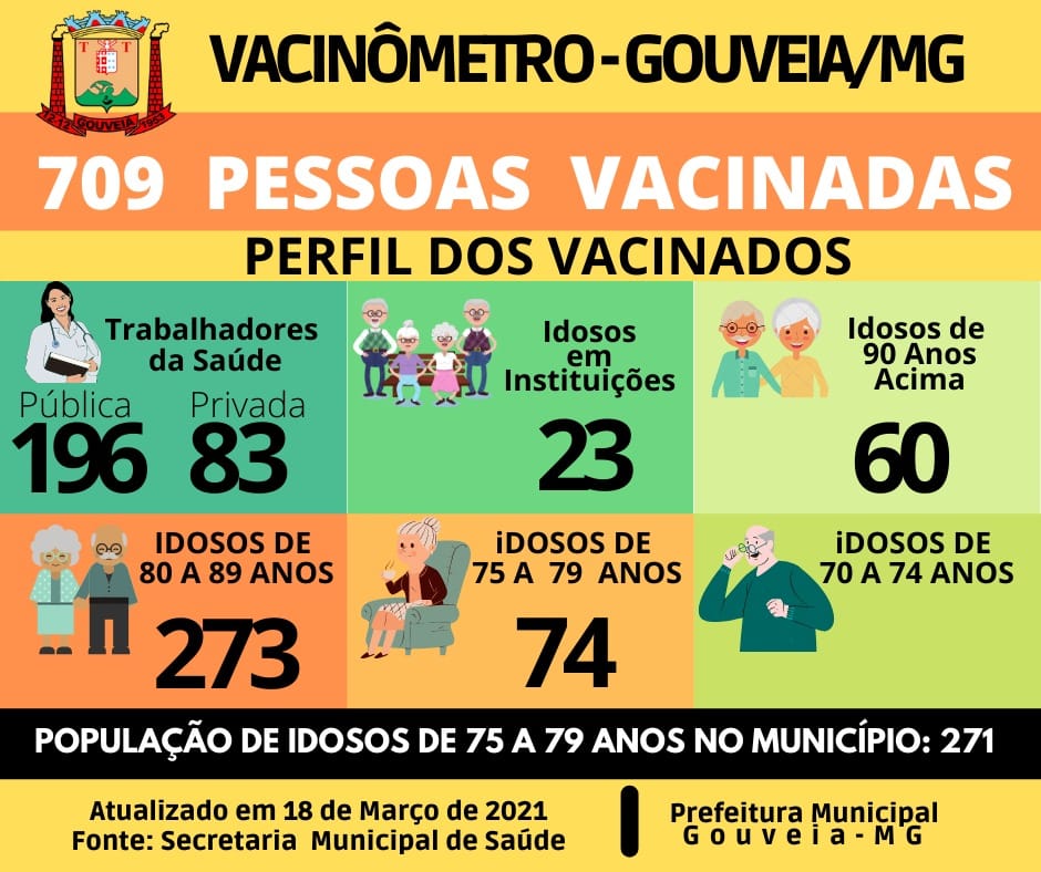 Vacinômetro