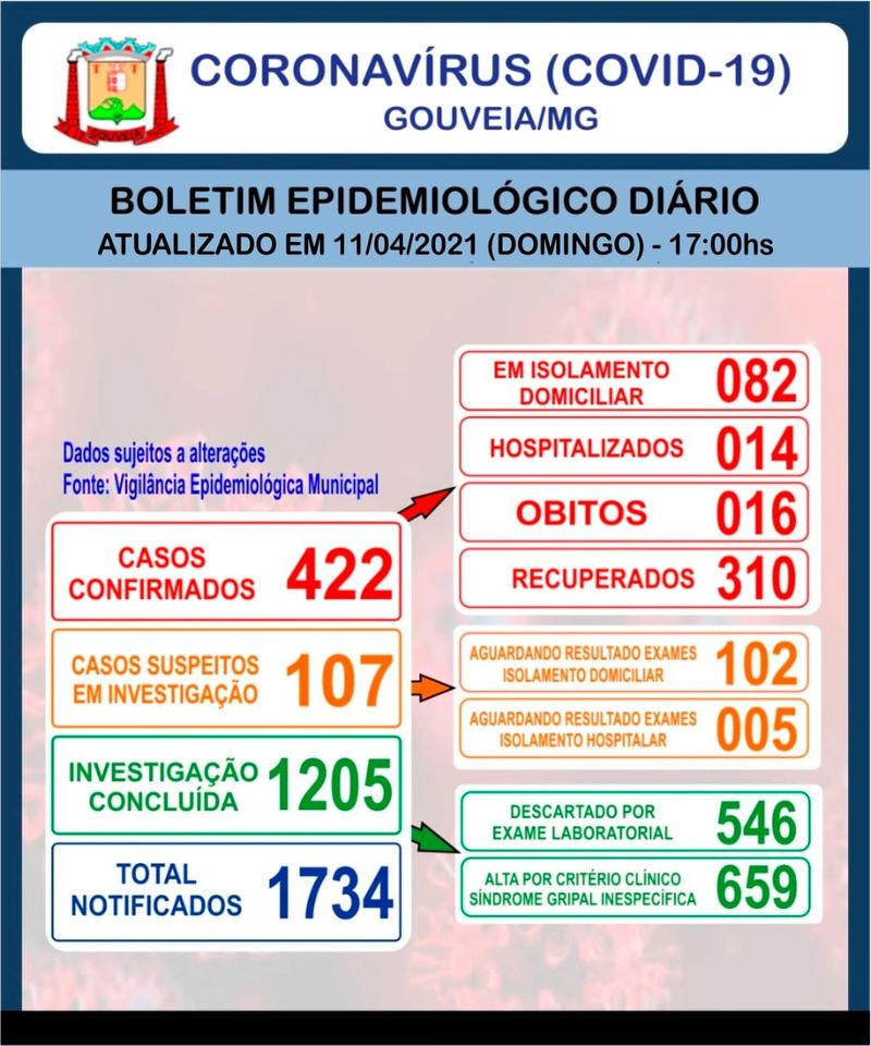 Boletim informativo