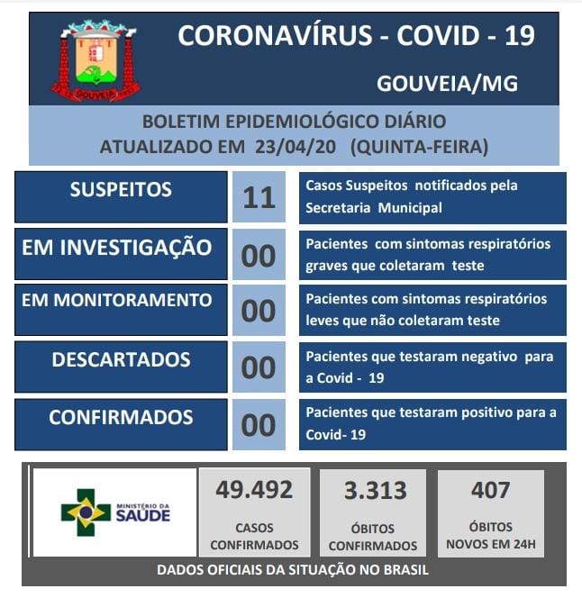 Boletim Informativo - coronavírus