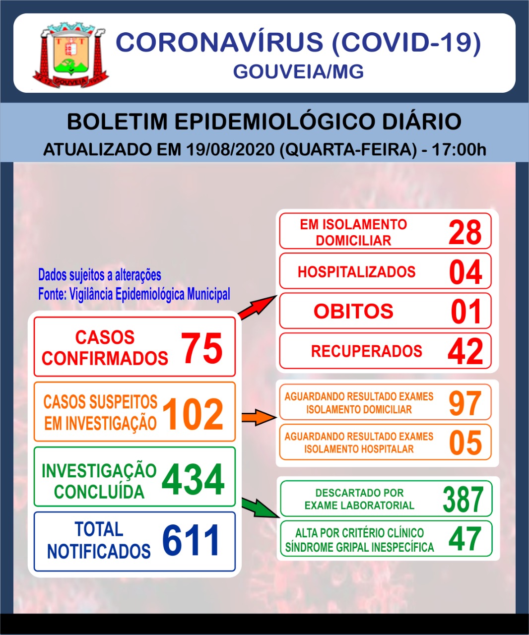 Boletim informativo