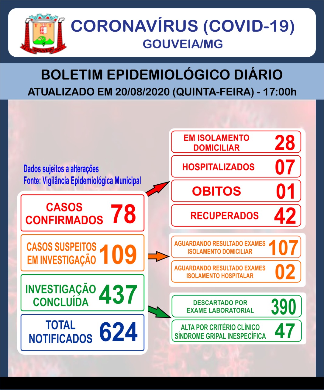 Boletim informativo