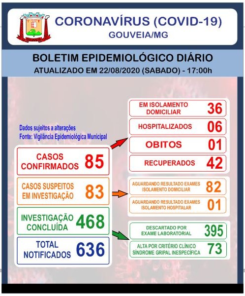 Boletim informativo